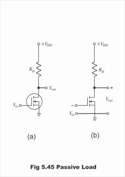 MOSFET as a Switch