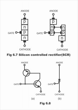 Silicon Controlled Rectifier SCR