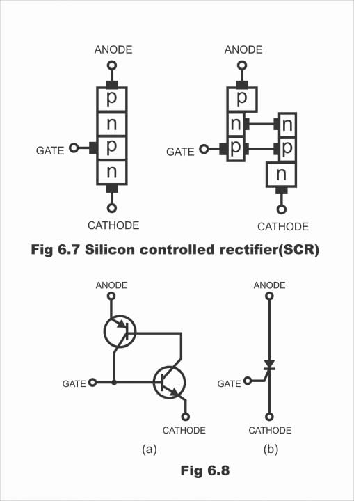 Silicon Controlled Rectifier SCR, Construction, Biasing, Operation ...