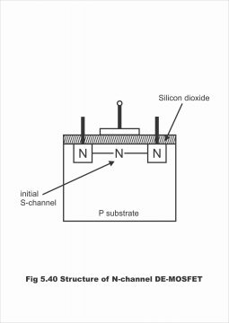 MOSFET