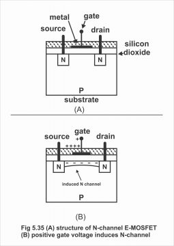 MOSFET