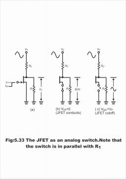 FET as amplifier