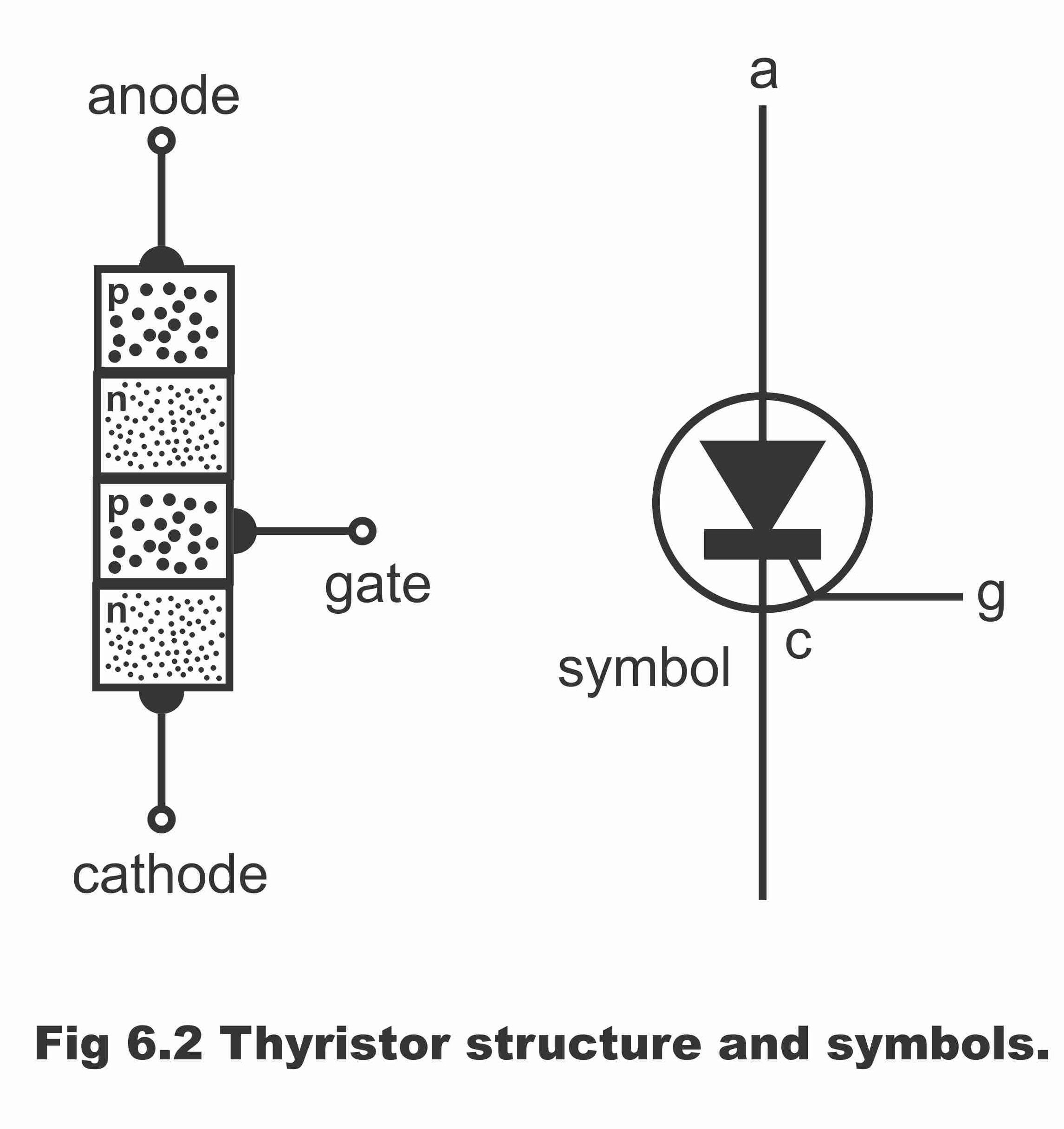 Thyristors