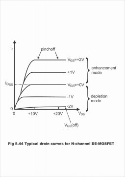 MOSFET