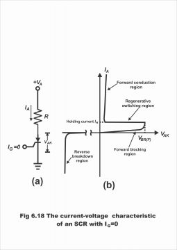 Silicon Controlled Rectifier SCR