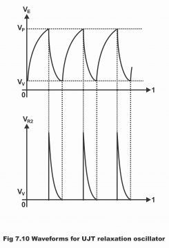 Unijunction Transistor UJT