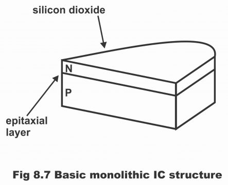 Integrated Circuits