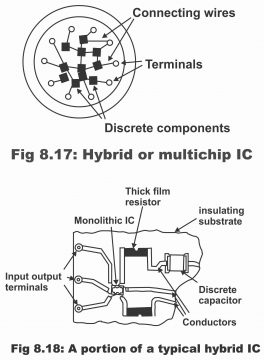 Integrated Circuits