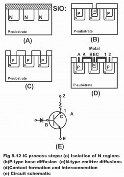 Integrated Circuits