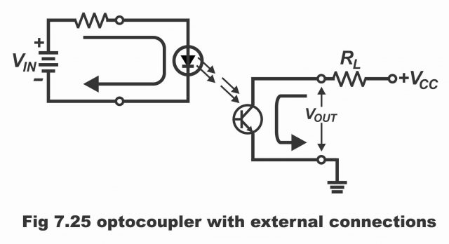 Optocoupler Construction