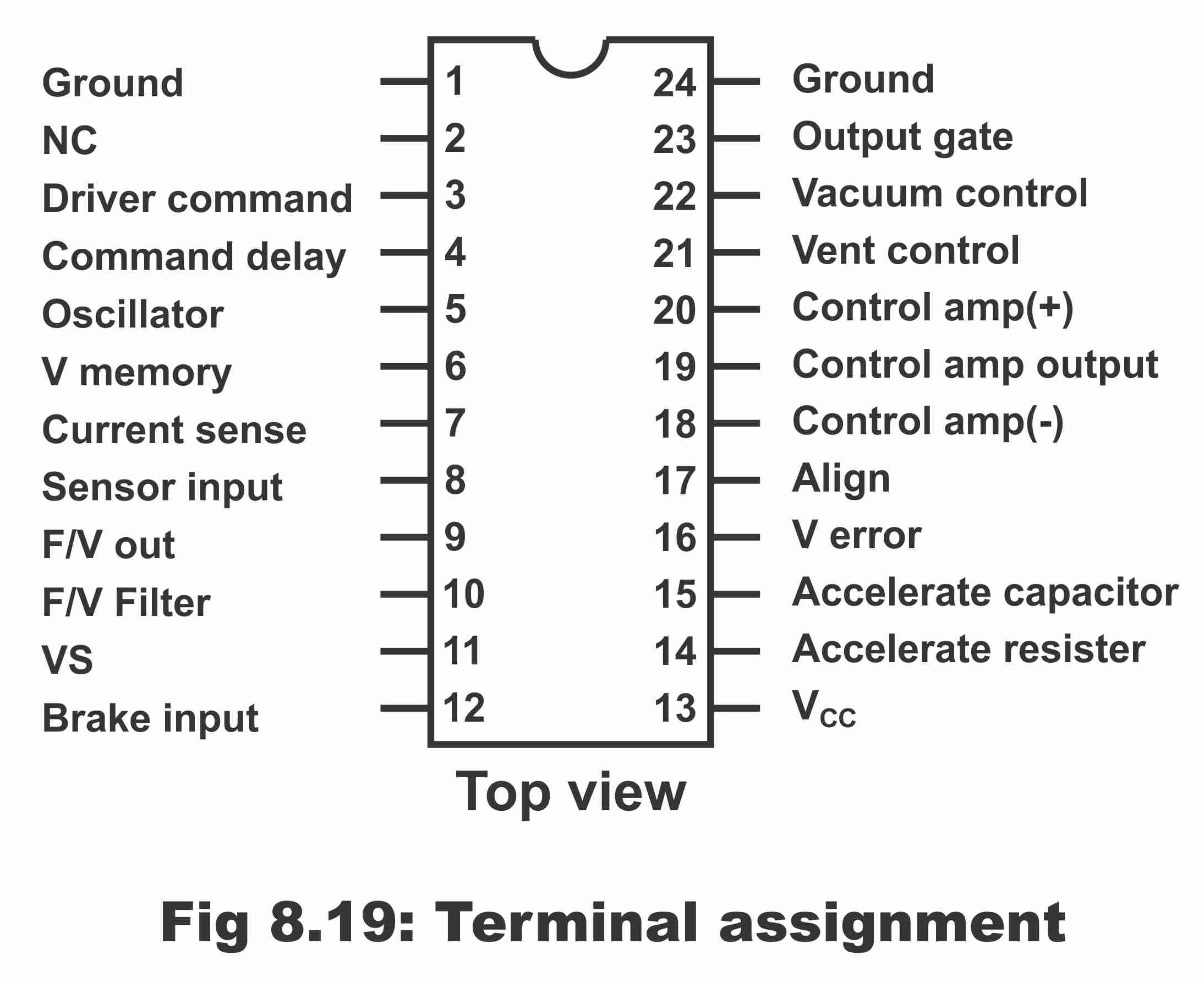 Classification of ICs