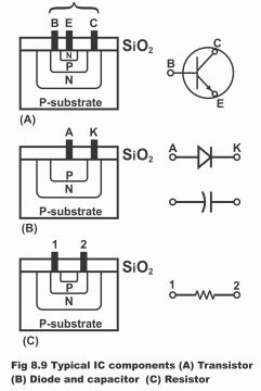 Integrated Circuits