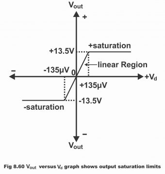 Applications of Amplifiers