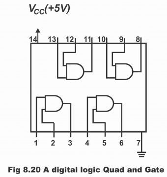 Classification of ICs