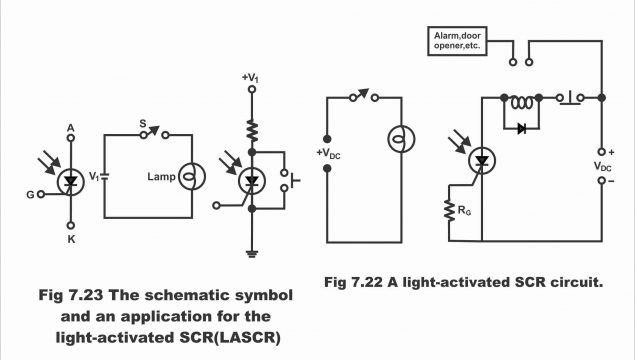 Light Activated SCR or LASCR