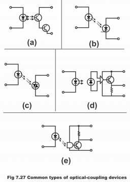 Optocoupler Construction