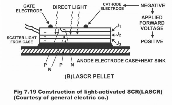 Light Activated SCR or LASCR
