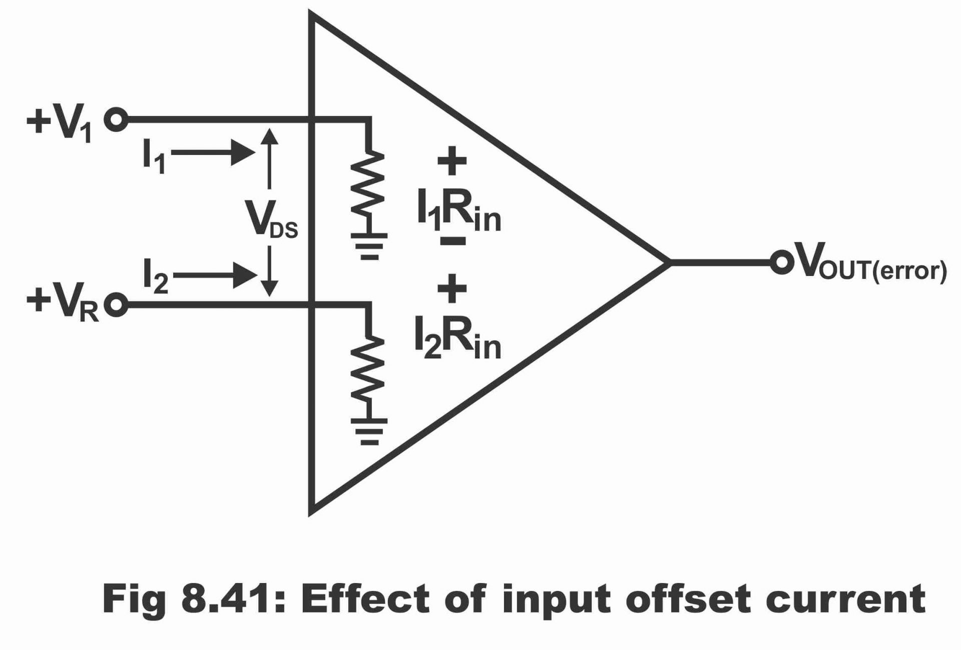 Parameters of an Operational Amplifier