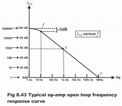 Parameters of an Operational Amplifier