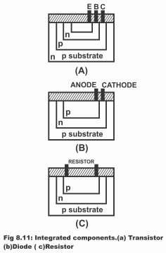 Integrated Circuits