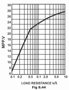 Parameters of an Operational Amplifier