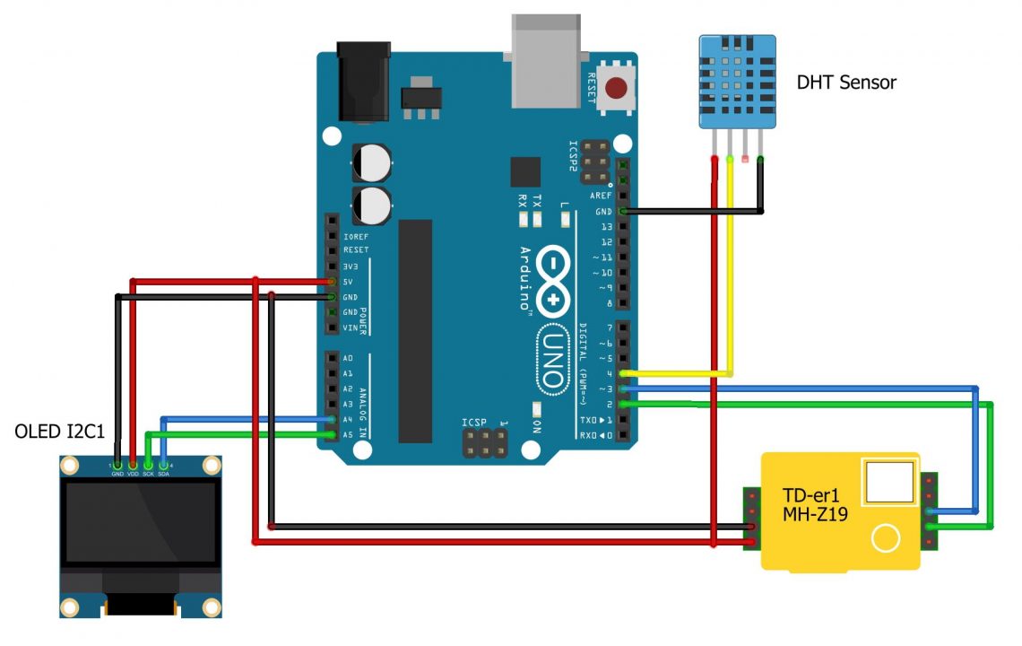 MH-Z19B NDIR CO2 Sensor