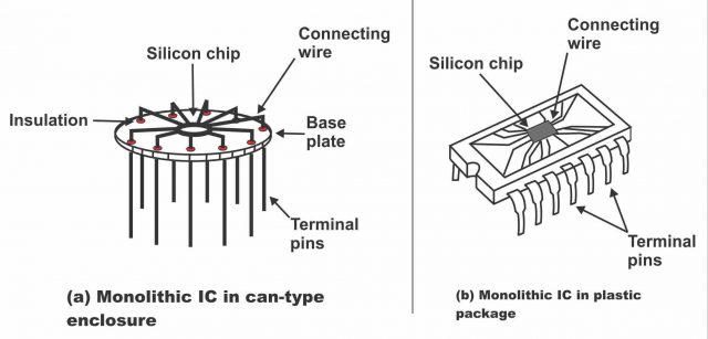 Integrated Circuits