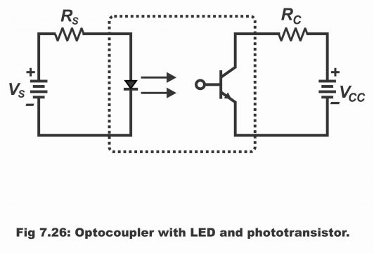 Optocoupler Construction