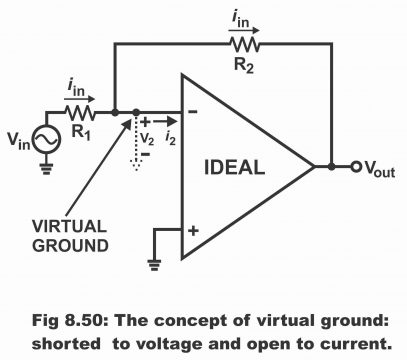 Applications of Amplifiers