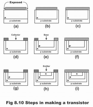 Integrated Circuits