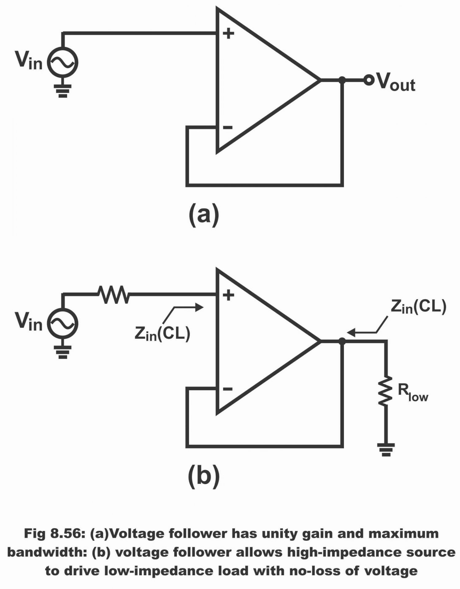 Applications of Amplifiers