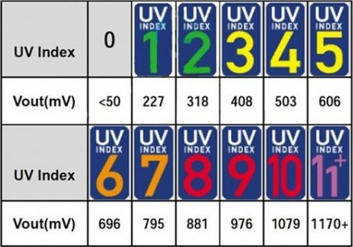 UV detection