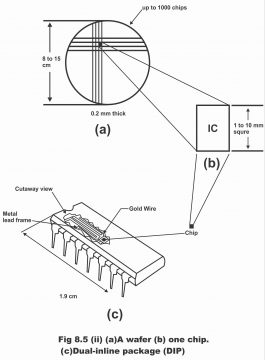 ICs