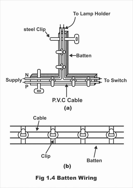 Batten Wiring