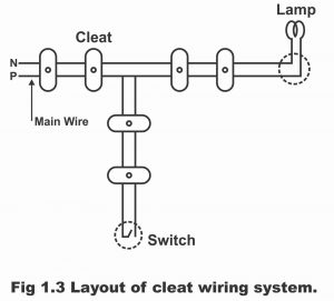 Cleat Wiring