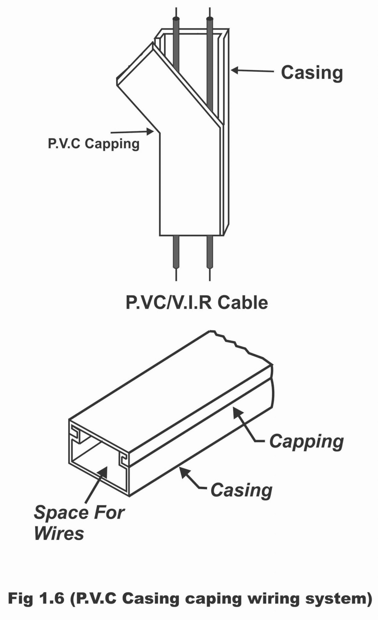 Introduction of Casing Capping Wiring System Electronic Clinic