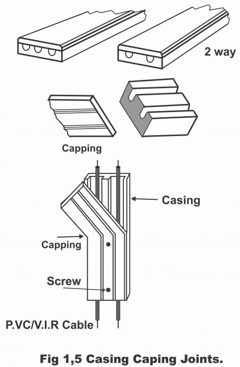 Casing Capping Wiring