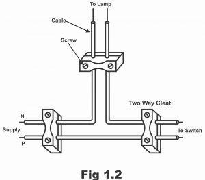 Cleat Wiring