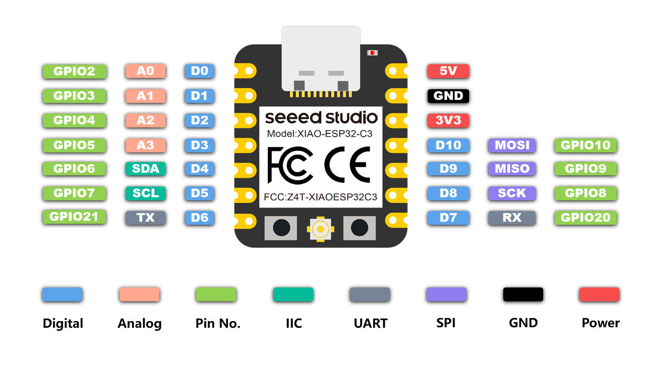 XIAO ESP32