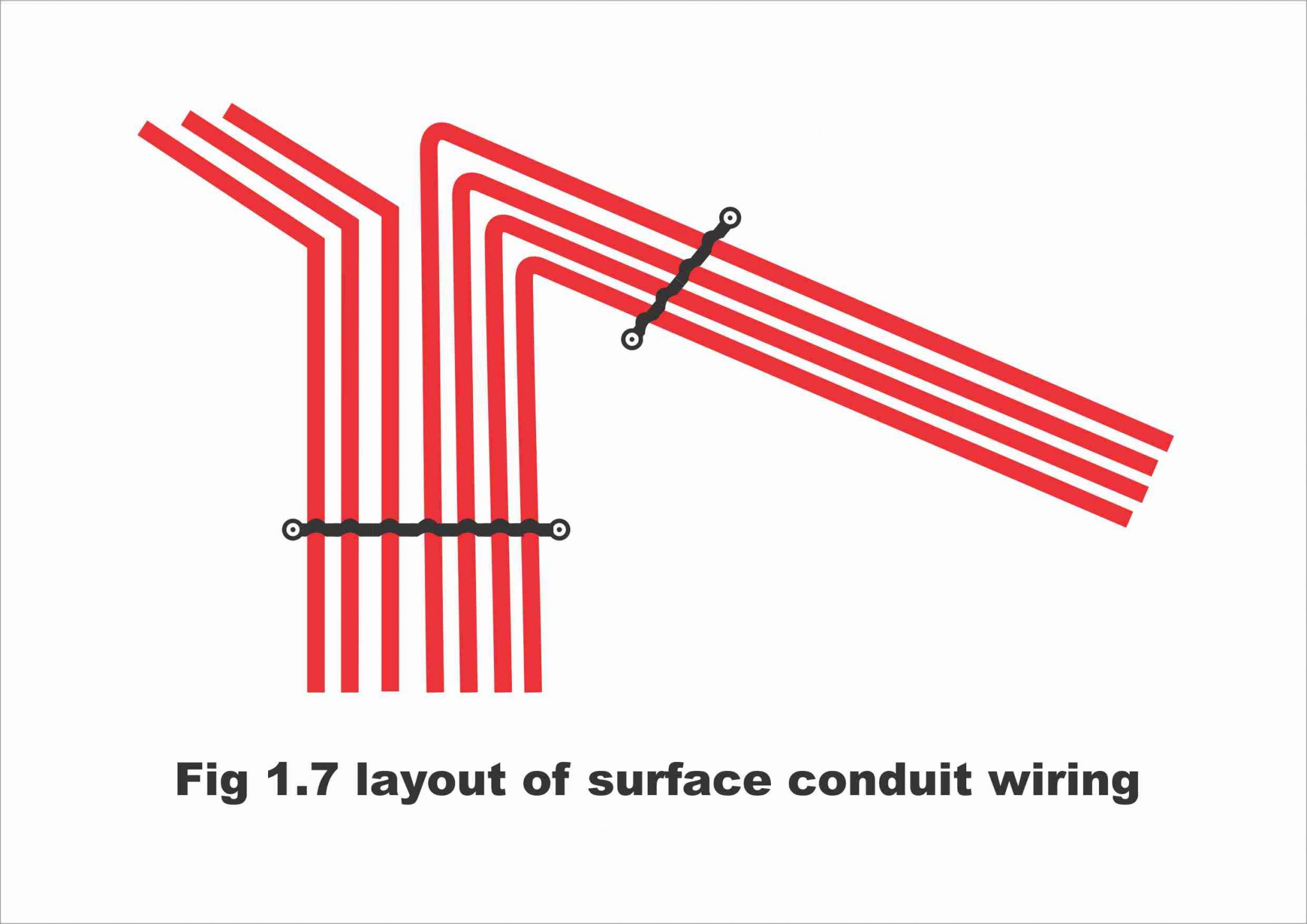 What is Conduit Wiring Types Advantages Applications