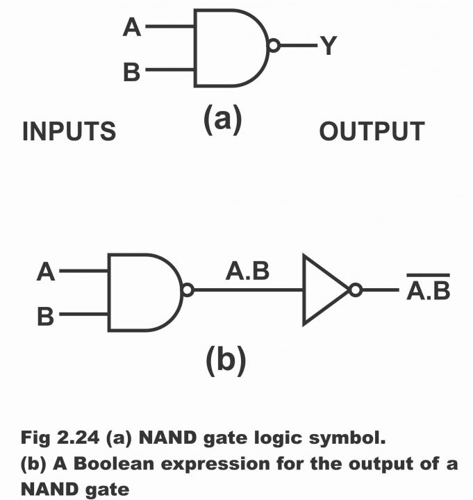 Nand Gate Schematic Nand Gate Diagram