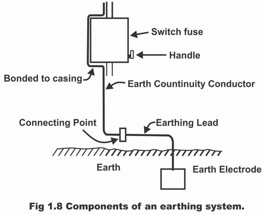 What is Electrical Earthing? - Definition, Types of Earthing & its  Importance in Electrical System - Circuit Globe