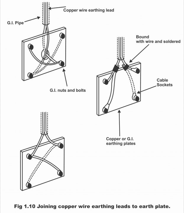 Earthing System