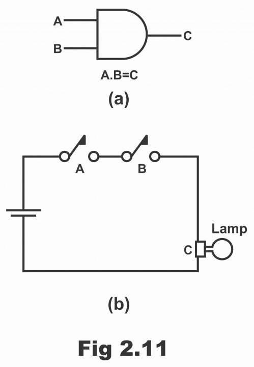 Logic AND Gate Working Principle & Circuit Diagram