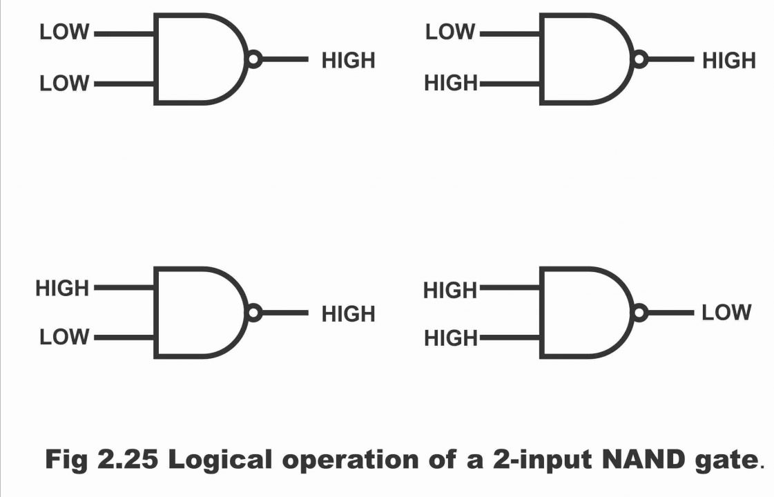 NAND gate