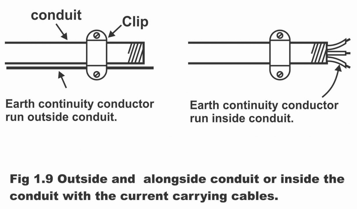 Earthing System