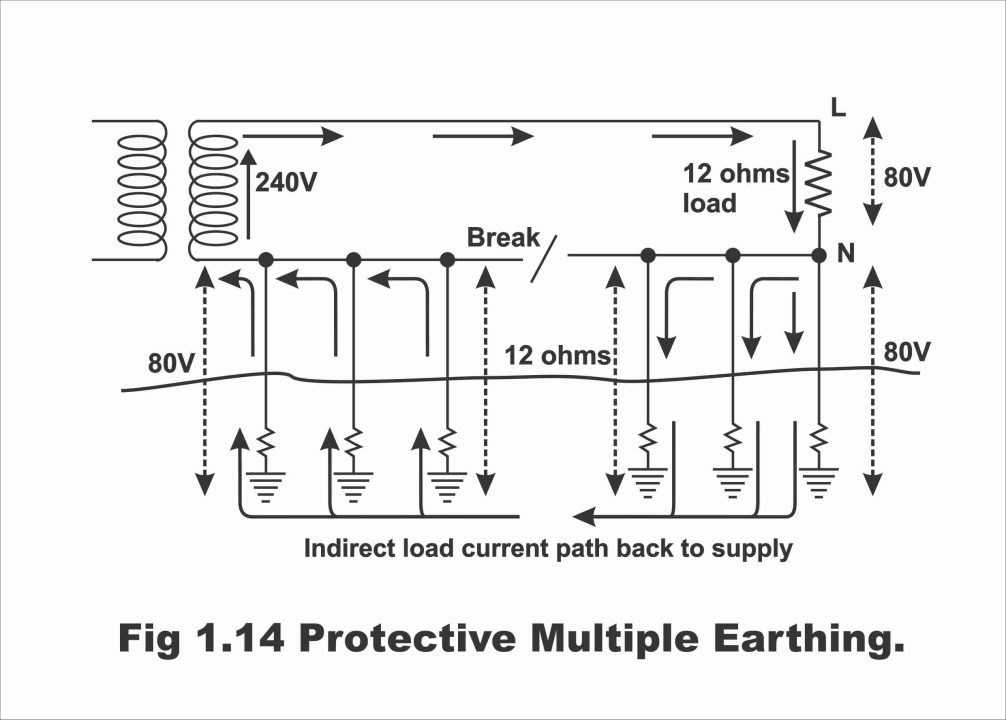 Earthing system for home