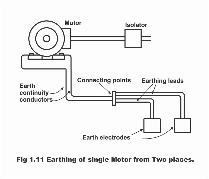 Earthing system for home