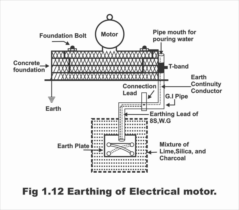 Earthing system for home