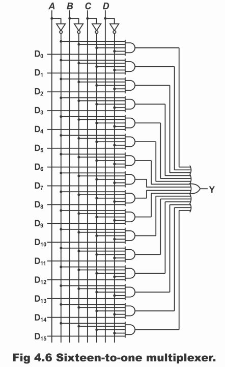 Multiplexer or Data Selector